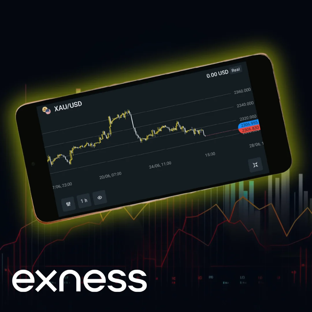 Exness App Trading Tools and Functionality