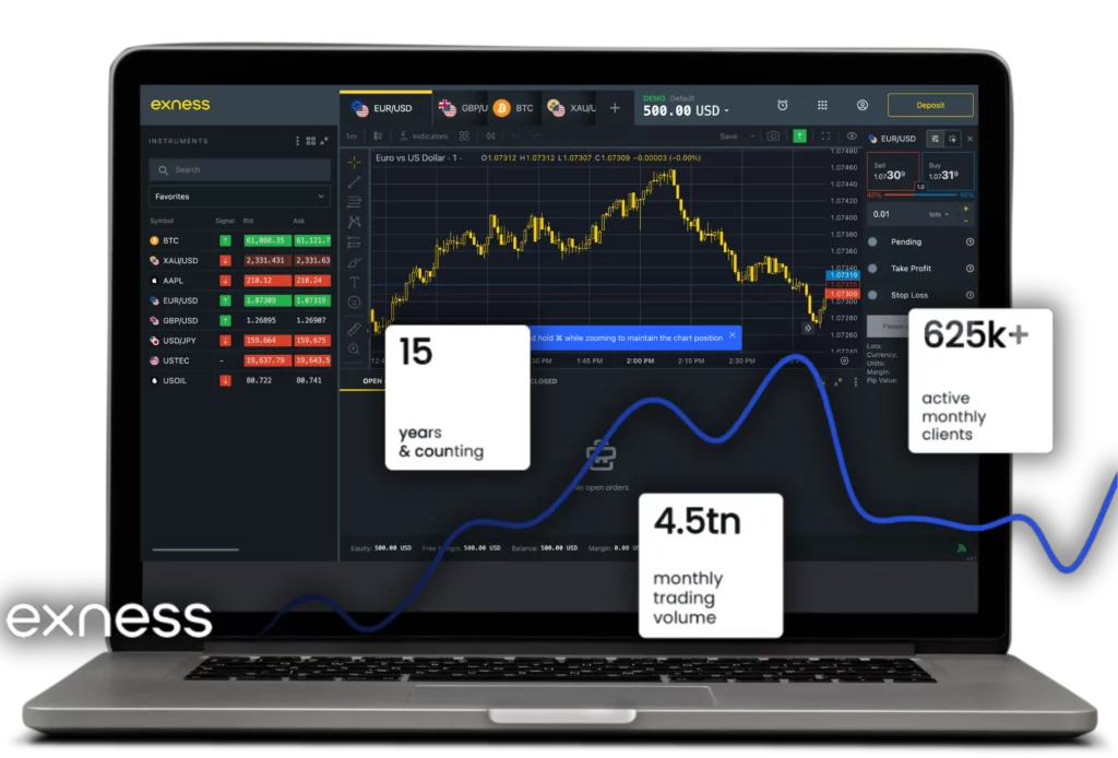 Exness Kyc Verification Requirements: The Easy Way