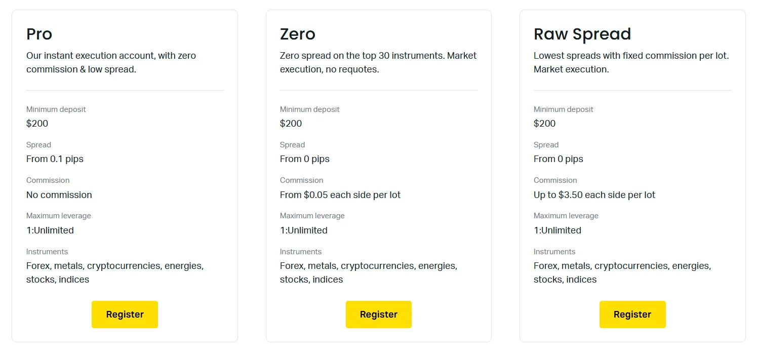 Selecting the Exness Account Type