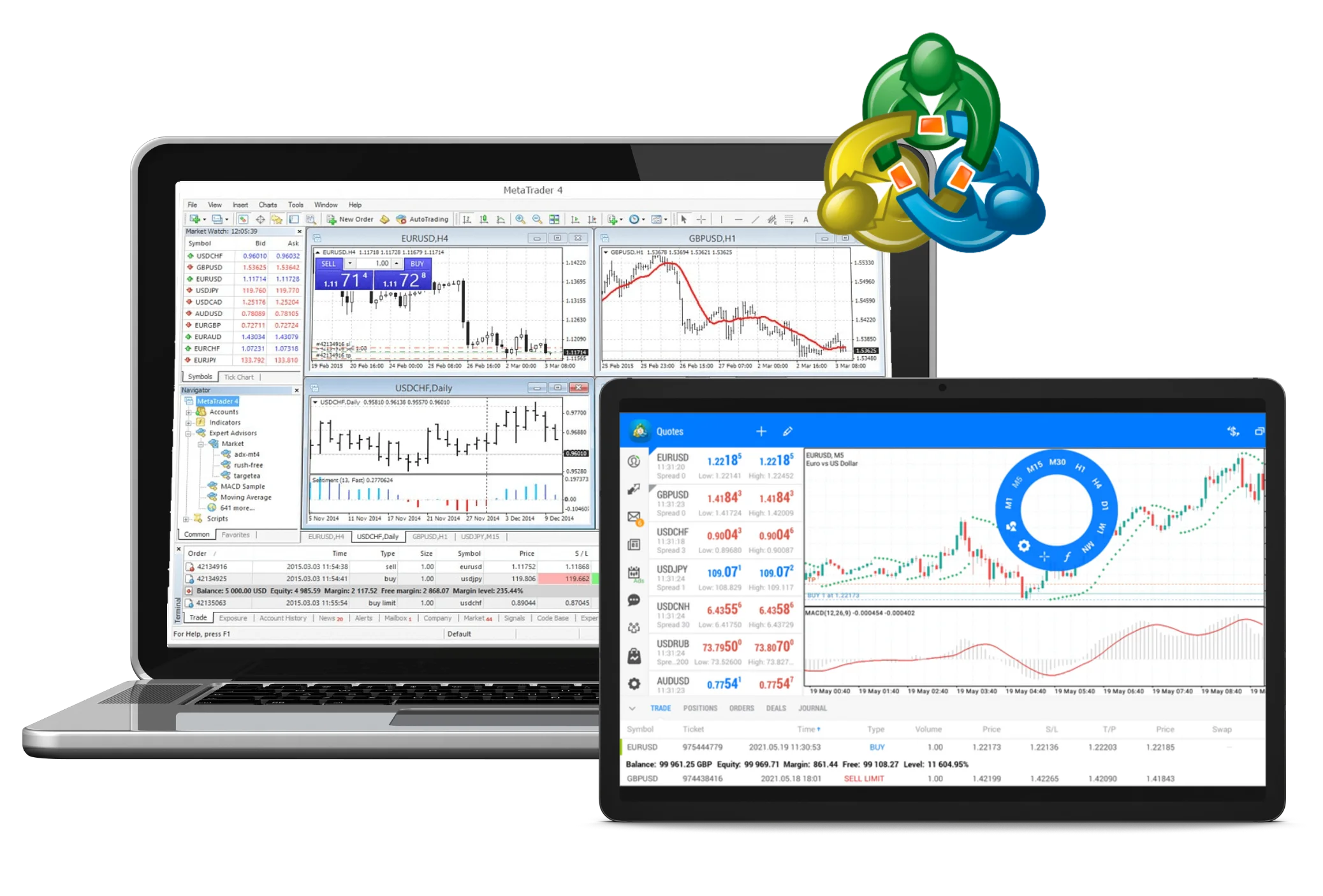 Exness Metatrader 4 සහ Exness Metatrader 5  