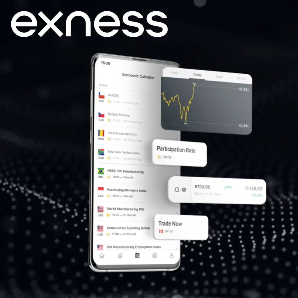 Exness කැල්කියුලේටරයේ උසස් විශේෂාංග
