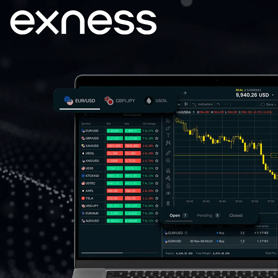 Exness Investment Calculator